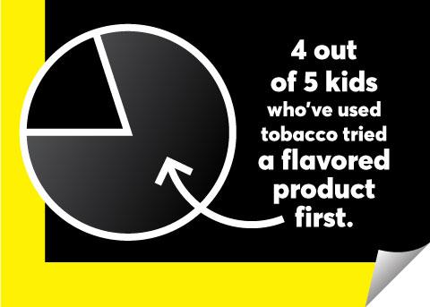 4 out of 5 kids tried a flavored product first