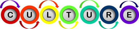 Colored circles with letters spelling Culture