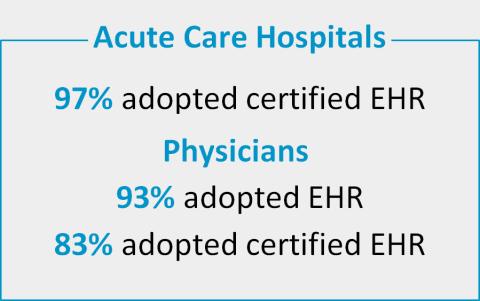 eHealth EHR Adoption