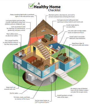 Healthy home checklist