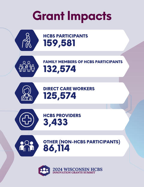 2024 Wisconsin HCBS Innovation Grants Summit Poster: Grant Impacts