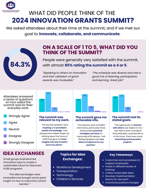 2024 HCBS Innovation Grants Summit: Engagement Flyer