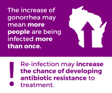 Increase of gonorrhea