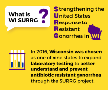 What is WI SURRG?