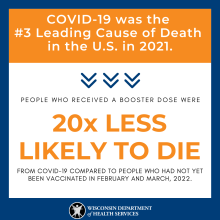 COVID-19 third leading cause of death in the U.S.
