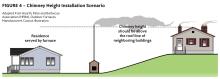 Outside wood burner installation diagram detailing chimney height