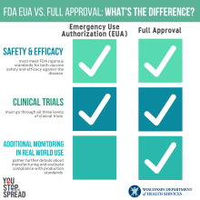COVID-19 FDA EUA vs Full Approval: What's the difference?