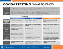 COVID-19 Testing: What to Know, P-02848