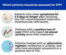 Which patients should be assessed for STF?