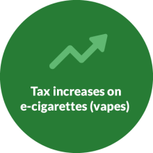 Text reads: "Tax increases on e-cigarettes (vapes)"
