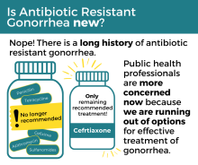 Is Antibiotic Resistant Gonorrhea new?