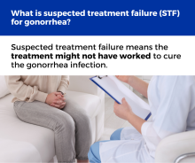 What is suspected treatment failure (STF) for gonorrhea?