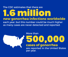 New gonorrhea infections