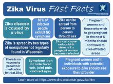 Zika Fast Facts