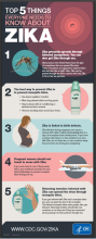 5 Things About Zika