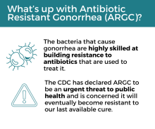 What's up with Antibiotic Resistant Gonorrhea (ARGC)?