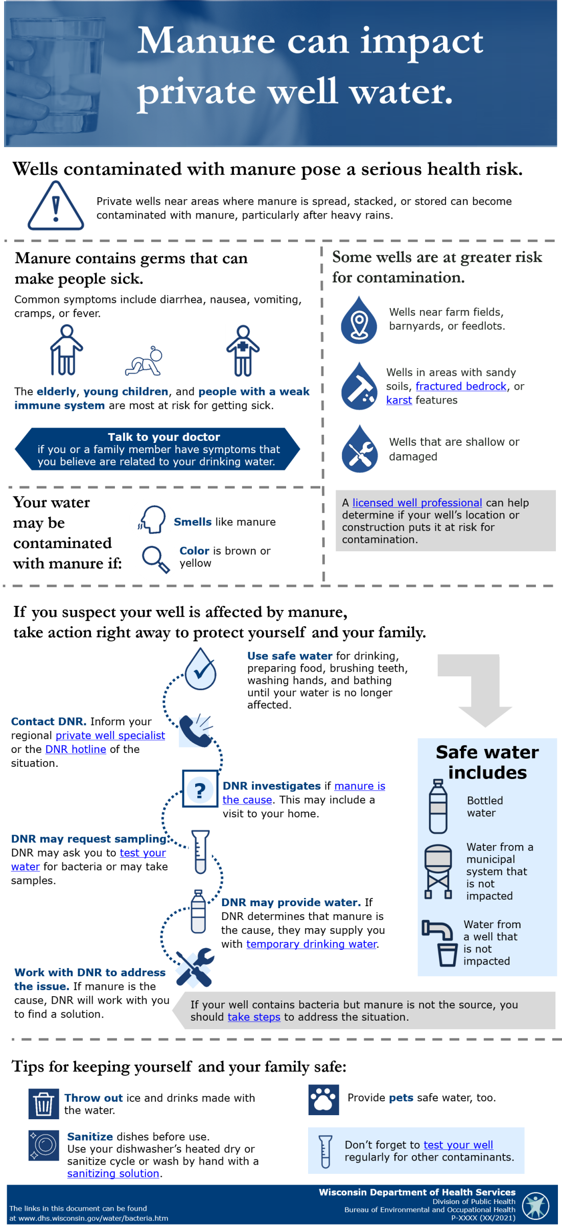 Manure infographic