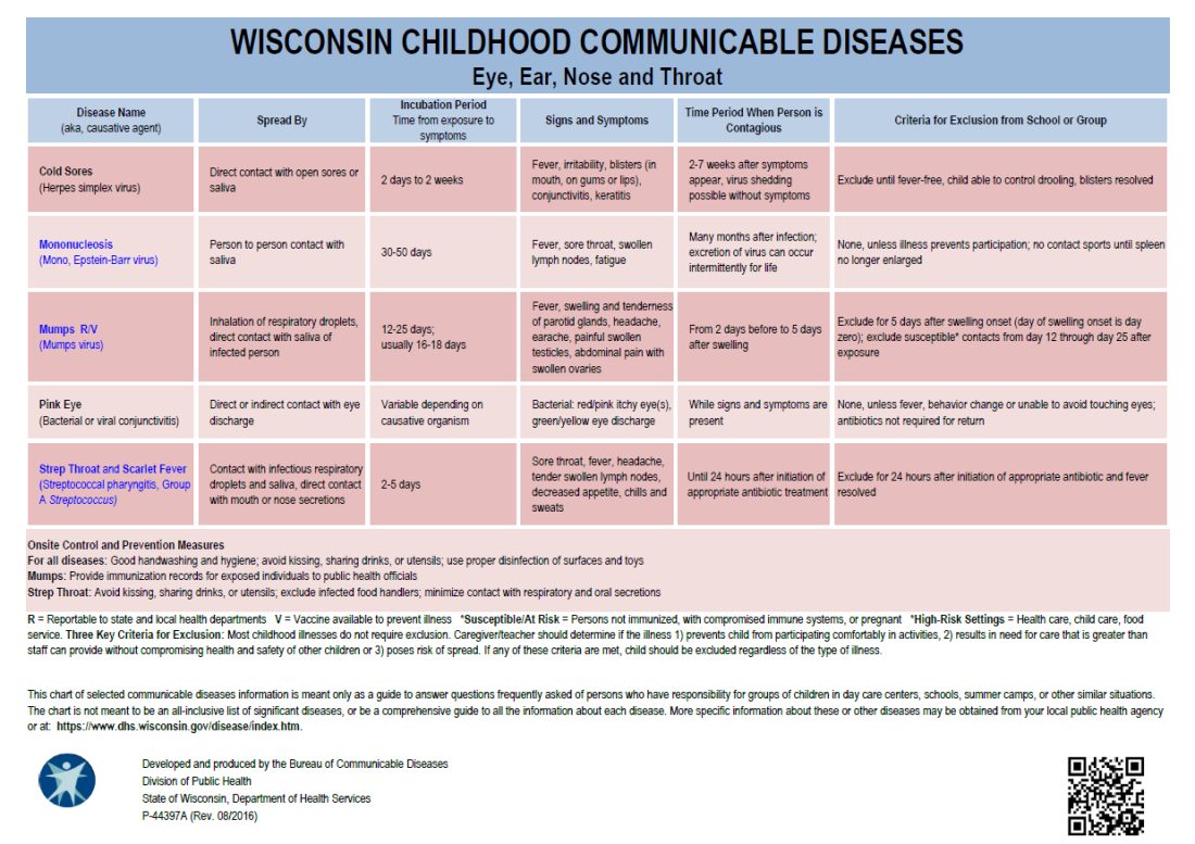 Updated Communicable Disease Chart