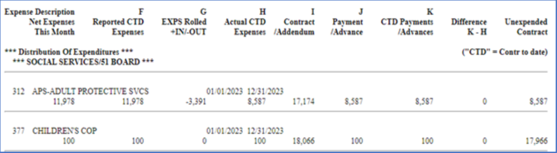 GEARS 603 Distribution of Expenditures