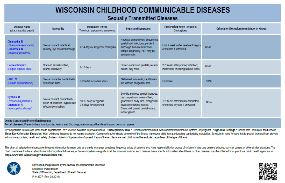 Wisconsin Childhood Communicable Diseases - Sexually Transmitted Diseases