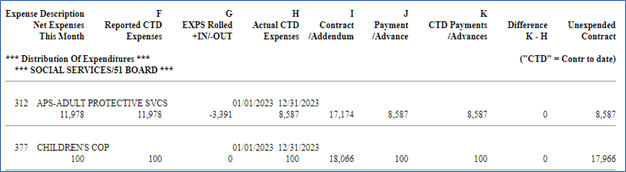 CARS 603 Distribution of Expenditures