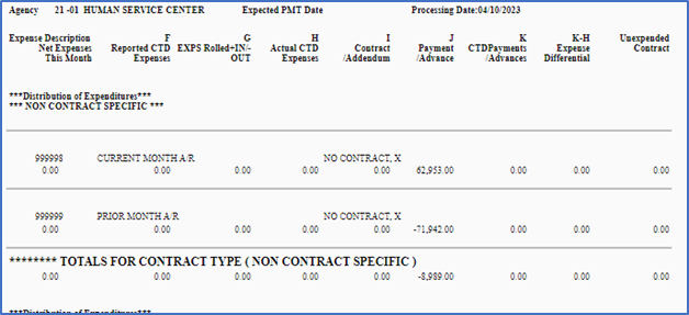 Screenshot of GEARS accounts receivable