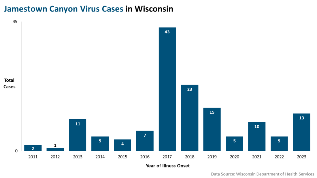 Jamestown Canyon Virus Cases in Wisconsin